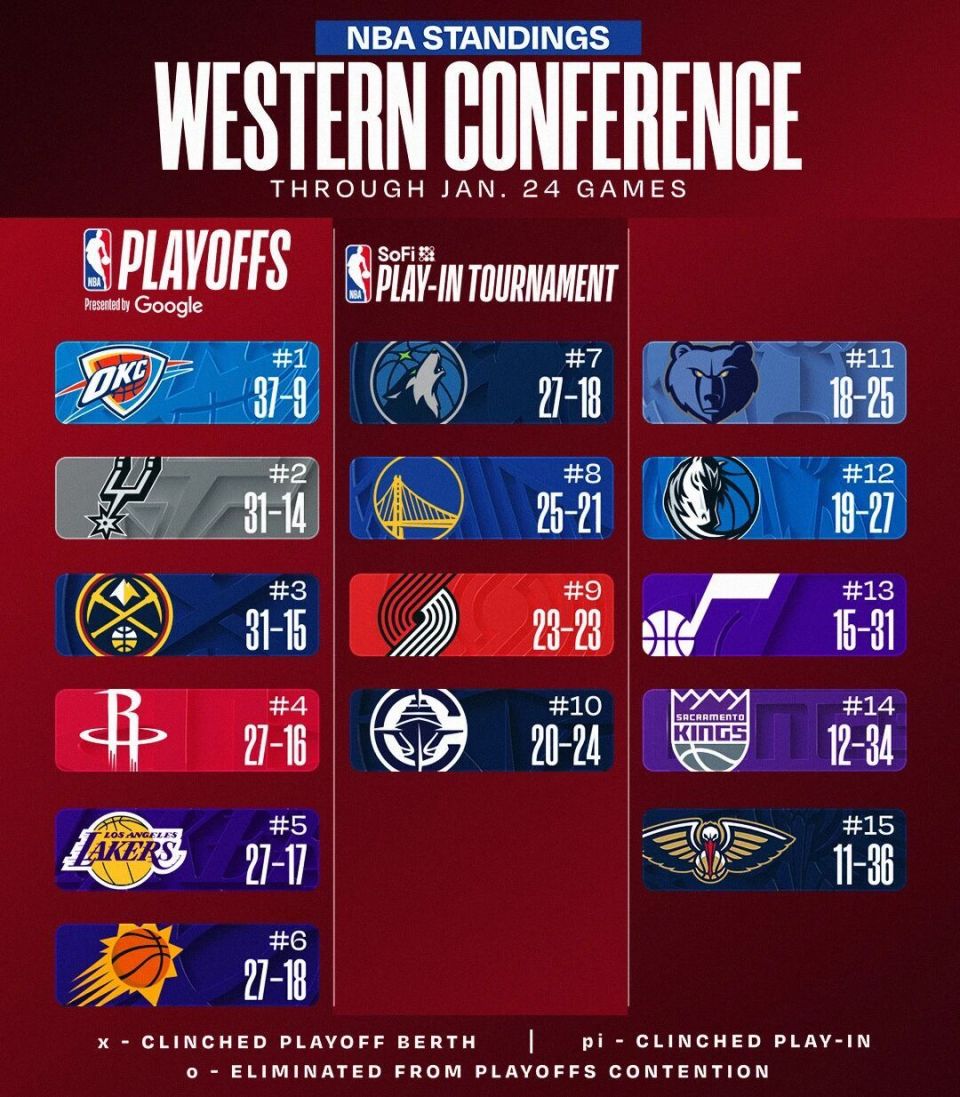 俄克拉荷马雷霆迎全明星赛关键赛，清晨绝杀压哨，信心回归，团队化学反应显著的简单介绍