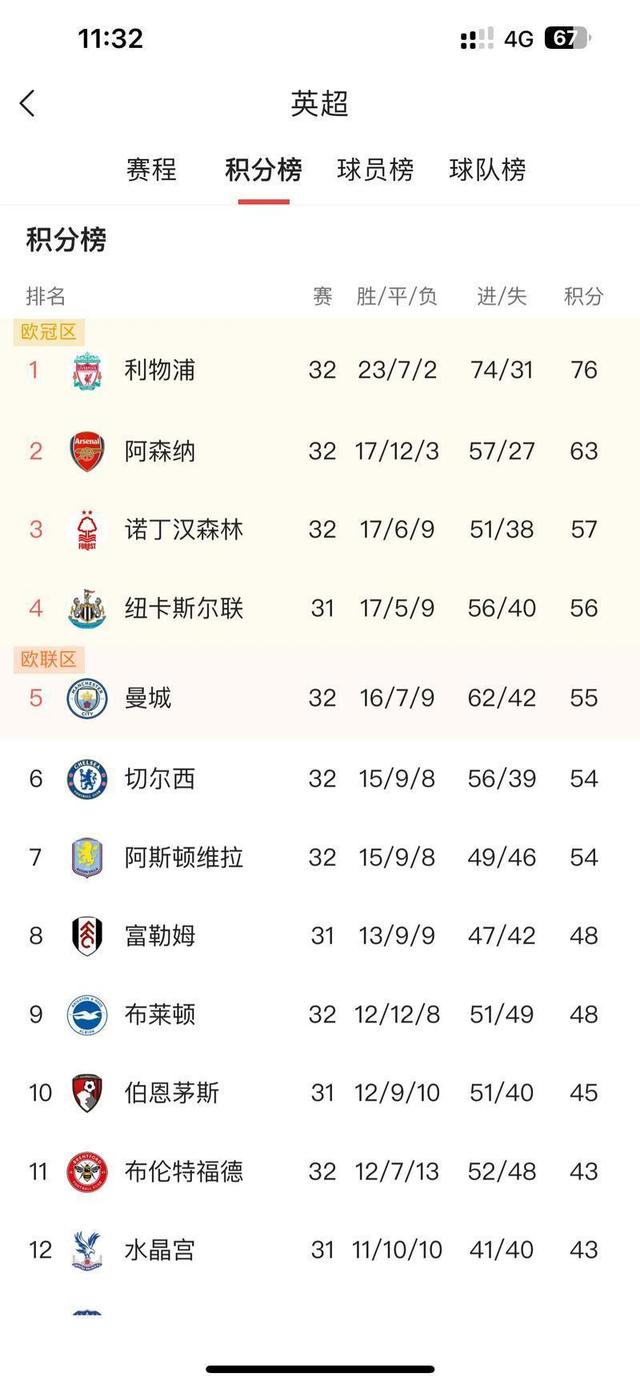 kaiyun-关于窗口期葡萄牙体育调整名单以备英超，调整名单环节打磨，引发热议，数据趋势出现新变化的信息